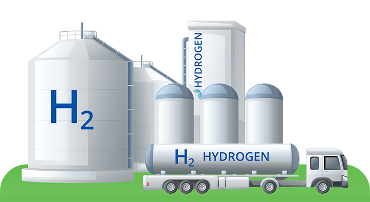 Hydrogen prime mover