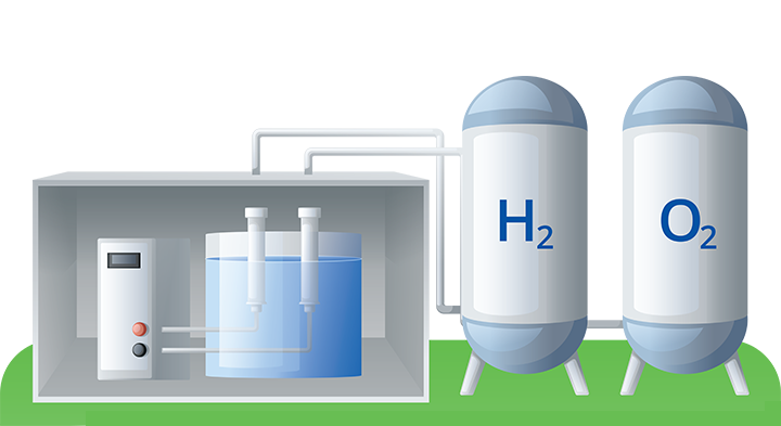 Hydrogen trucks